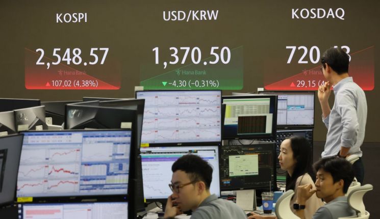 코스피·코스닥 급등에 동반 매수 사이드카 발동…