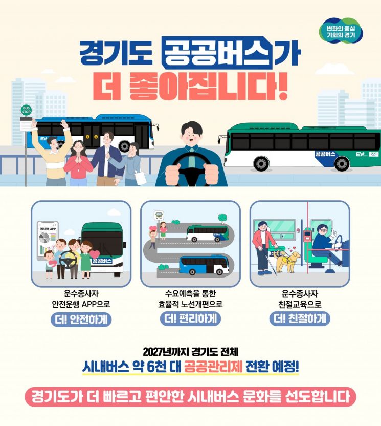 경기도, 시내버스 공공관리 강화…안전·편리·친절 방점