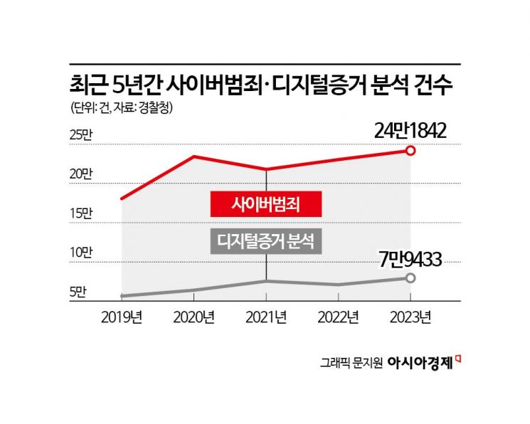 [딥페이크와의 전쟁]증거 인멸도 잡는 디지털포렌식…인력 부족, 확대해야