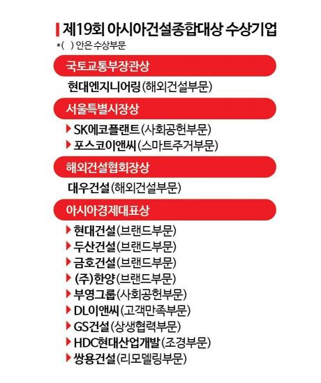 [2024아시아건설종합대상]K건설, 혁신을 만들다