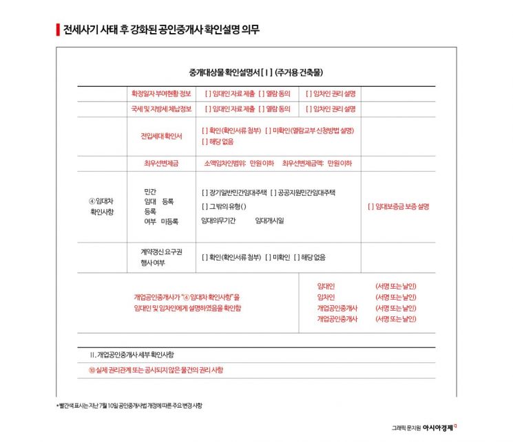 법 어겨도 이득인 걸요…또 청년들 눈 속인 부동산