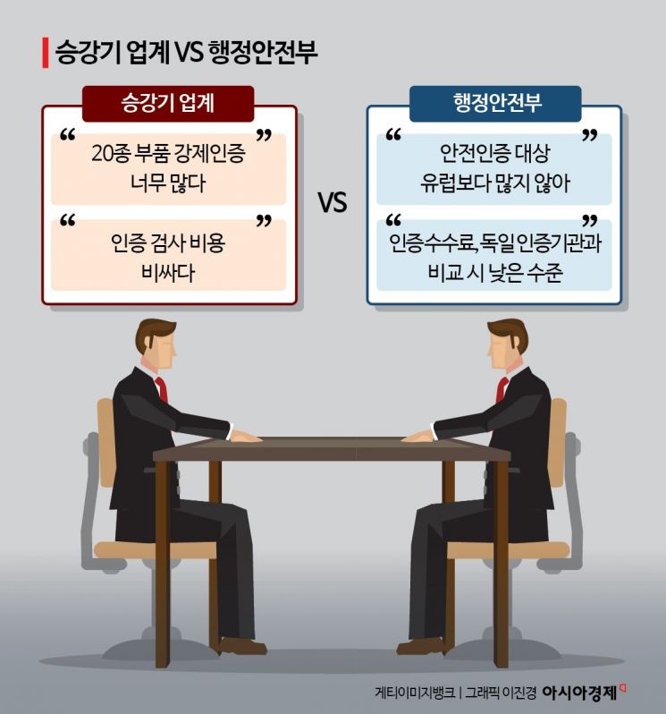 [추락하는 승강기]③규제로 안전·산업 다 놓쳐…완화는 찔끔
