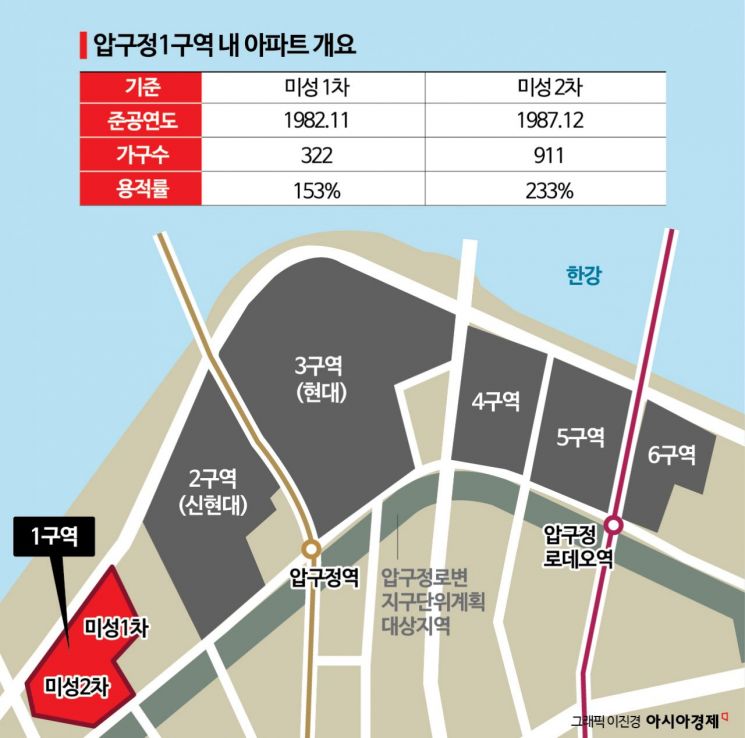 5. 압구정 일대 재건축 전망과 시사점 5. 압구정 일대 재건축 전망과 시사점