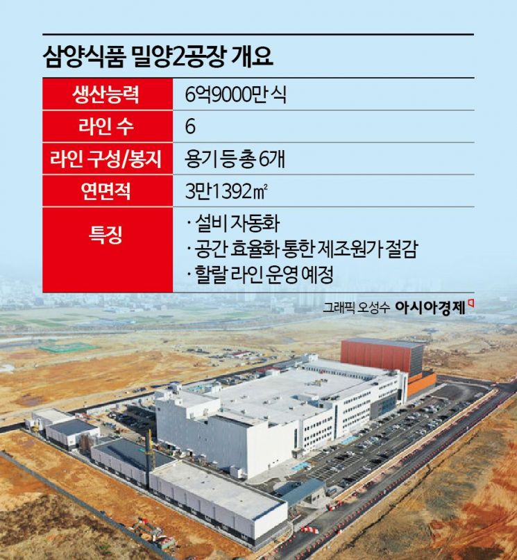 소말리아와 레바논까지 날아간 한국 매운맛…불닭 해외공장 저울질