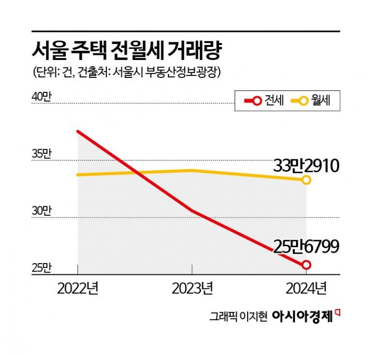 세계 6위 연기금도 진출…外人 돈 몰리는 韓 임대주택 시장