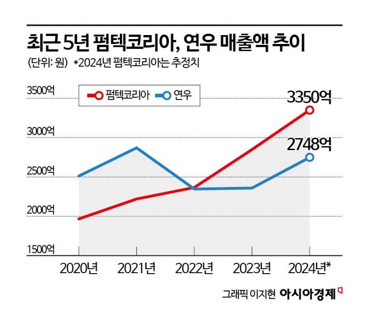 글로벌 시장 접수한 K-뷰티…옆에서 활짝 웃는 화장품 용기