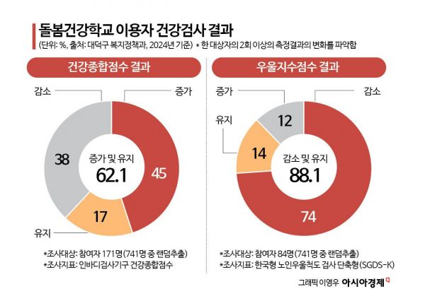 치매 오면 요양원이야. 한 시간 걸려도 공부하러 가[내 집을 시니어하우스로]