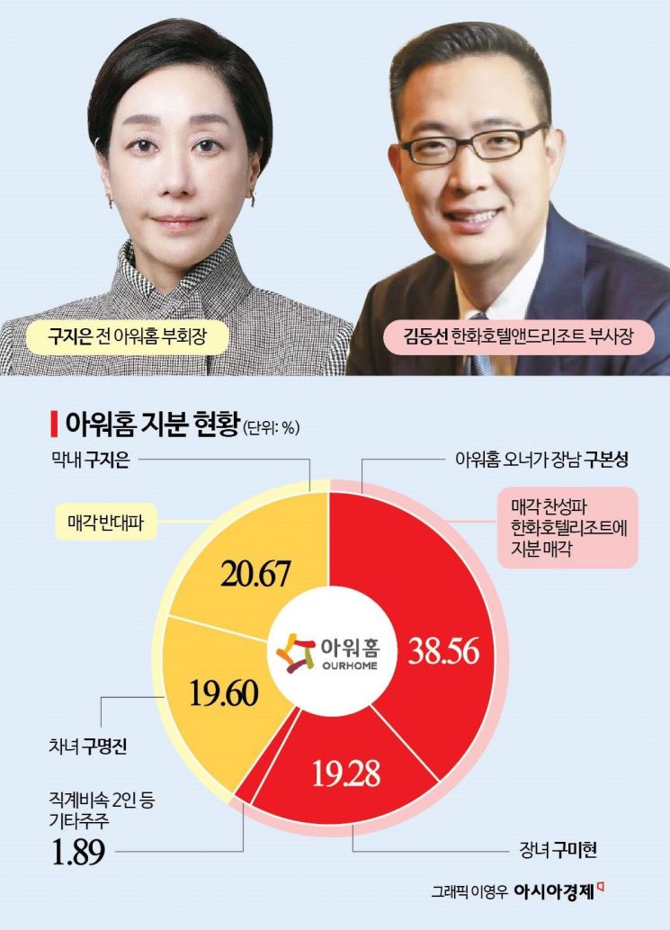 25년 역사 뒤안길로…아워홈 품는 한화, 풀어야 할 숙제는