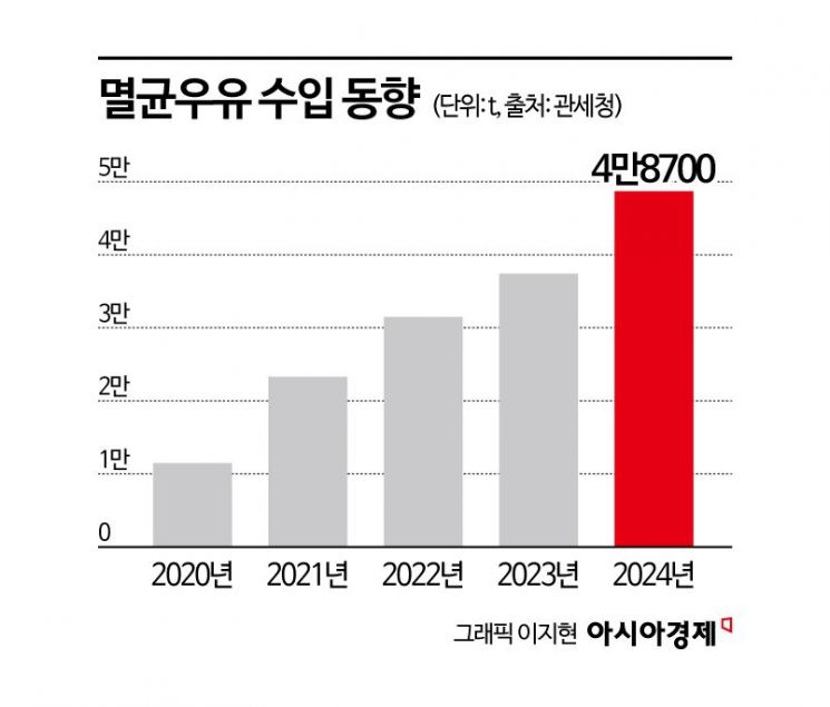 유업계 최강자 서울우유…2년 연속 2조클럽 웃지 못한 이유