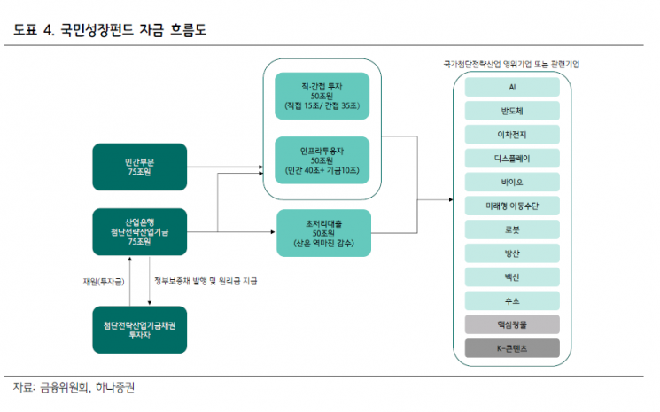 투자인가 대출인가…관심 커지는 국민성장펀드