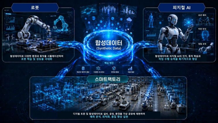 피지컬 AI 합성데이터