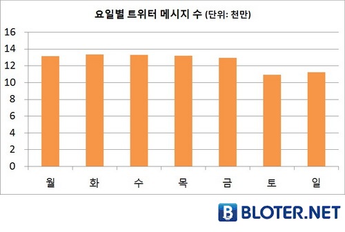 [블로터5th]②트윗은 시청역에서, 밤 11시 북적