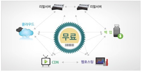 스마일서브 IDC 내 서버간 통신 공짜