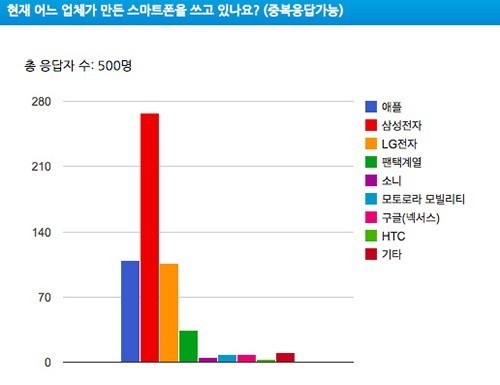 survey_3