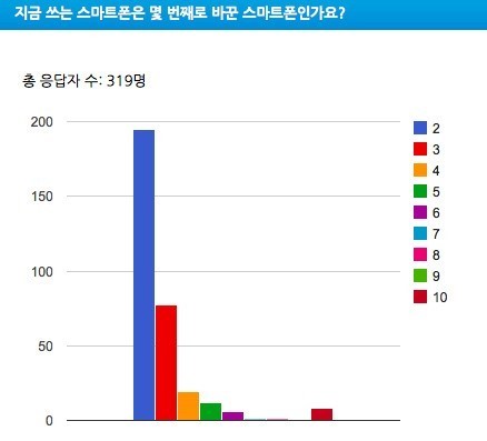 survey_5