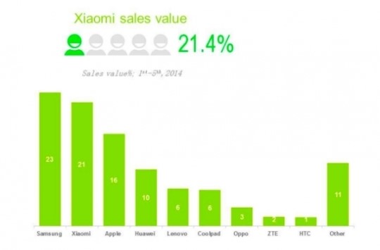 kantar-chinamobile