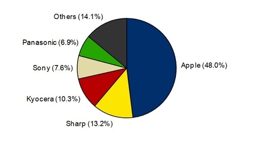 marketshare_jpn
