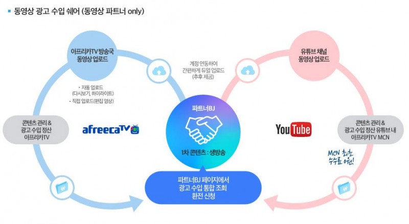 페이스북·유튜브 스타들의 기획사, MCN