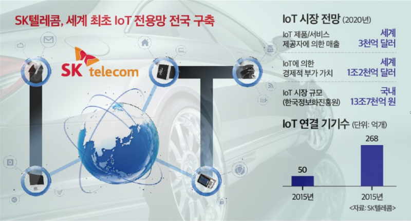 SKT·메리츠화재, IoT 접목한 자동차보험 상품 개발