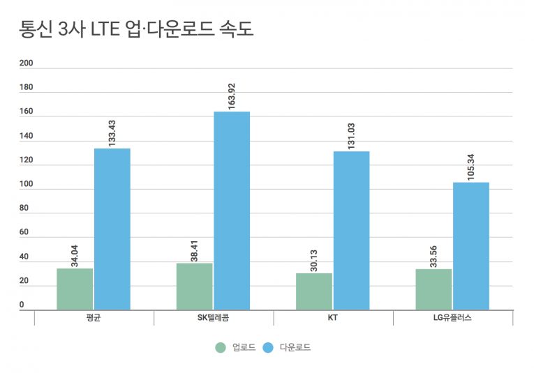 [흥신소] 통신서비스 품질, 어떻게 평가하나요?
