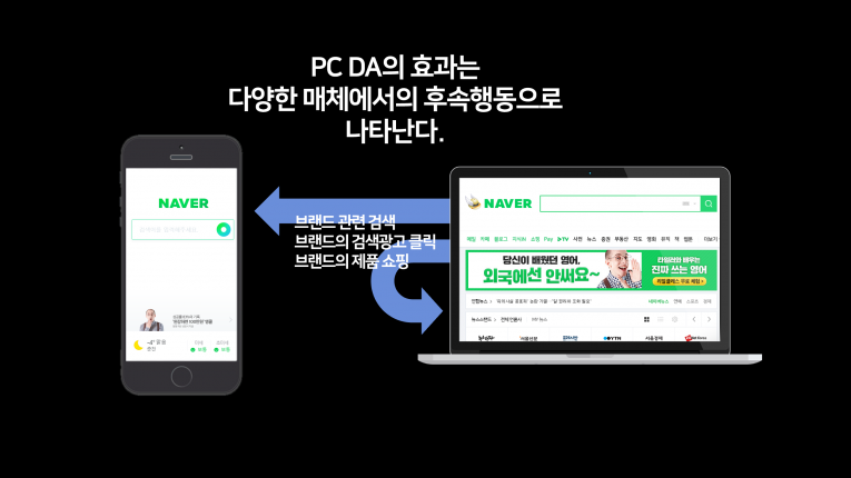 네이버 임상현 리더, PC 광고가 모바일보다 효과 클 수도