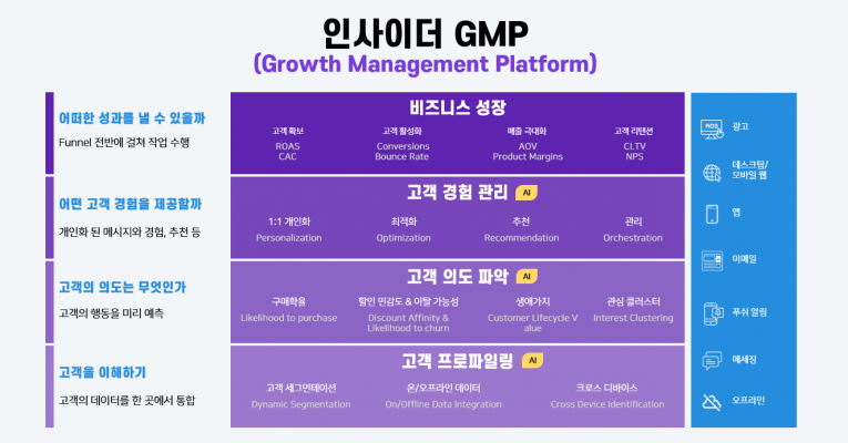 마테크 성장 놀라워, 데이터 활용 패러다임 변해야-인사이더 이진우 대표