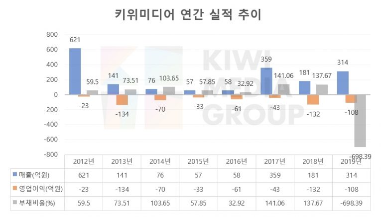 [넘버스]키위미디어그룹 인수한 퍼시픽산업, 투자 이유는?