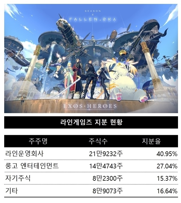 [넘버스]자금조달 숨가쁜 라인게임즈, 어떤 길 걸어왔나