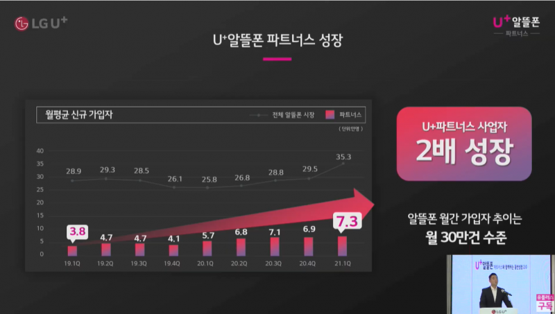 LG유플러스 기업 찐팬 확보 전략, IoT서도 통할까