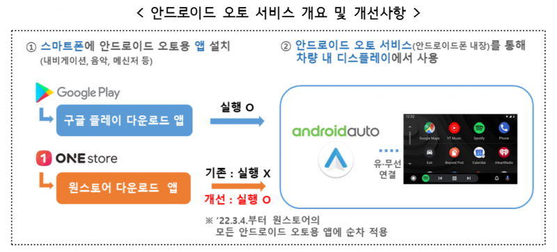 토종 앱마켓 지원 나선 방통위…안드로이드 오토, 원스토어도 쓸 수 있다