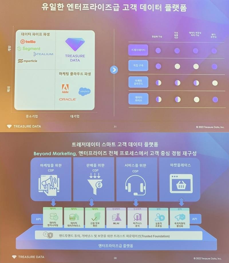 [현장+]트레저데이터 코리아, 비욘드 마케팅 외친 이유는