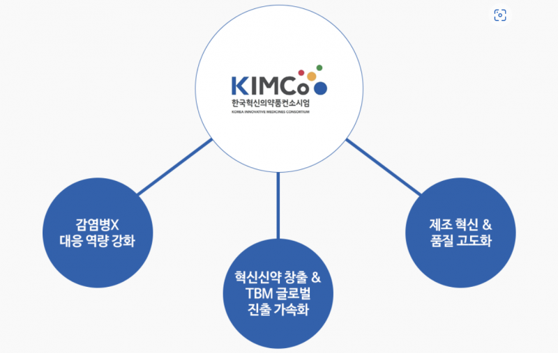 국내 제약업계가 글로벌 컨설팅 업체 이밸류에이트와 손잡은 이유
