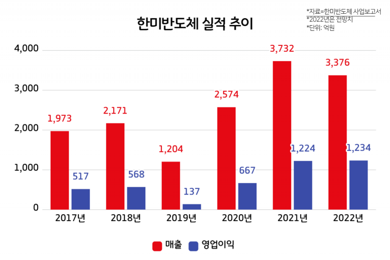 한미반도체가 반도체 불황 뚫을 무기로 웨이퍼 쏘 삼은 이유
