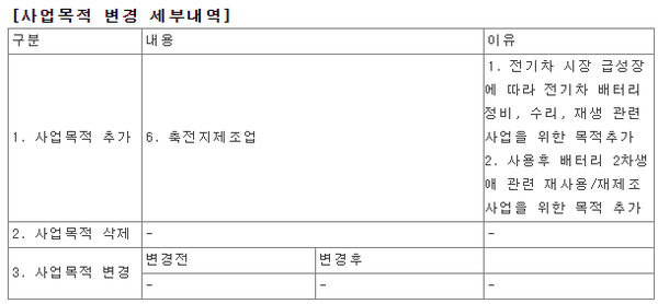테슬라 관련주 씨티알모빌리티, 첫 CB 발행…콜옵션 활용법 관심 [Vault@Market]