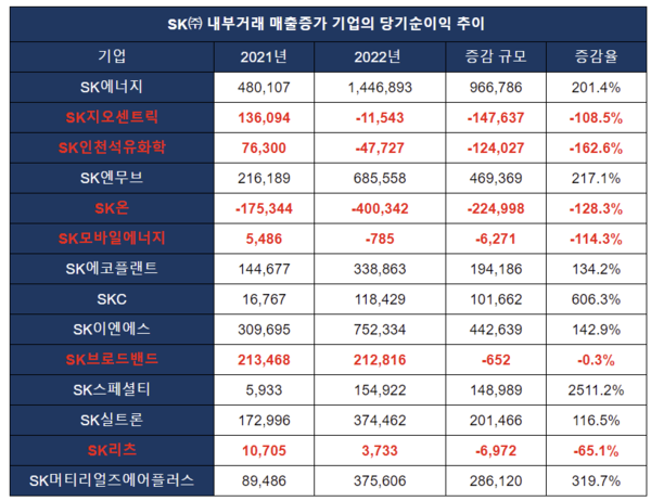배고픈 계열사 vs 두둑한 지주사, SK에 무슨 일이? [넘버스]