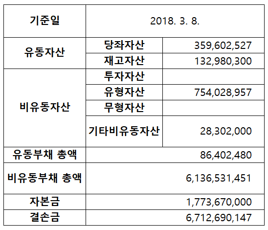 법정 관리 삼주하이테크, 새 주인 찾는다 [넘버스]