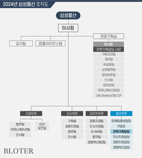 [이서현 삼성물산 복귀] 돌아온 이서현, 삼성 패션부문 위상 달라질까