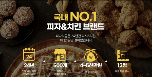 SG PE, 피자나라치킨공주 리치빔 인수 무산 [넘버스]