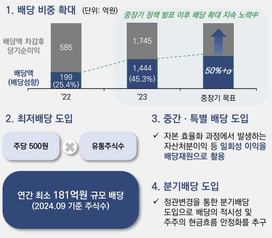 [밸류업 리포트] 현대엘리베이터, 어엿한 배당주…질적 성장 더했다