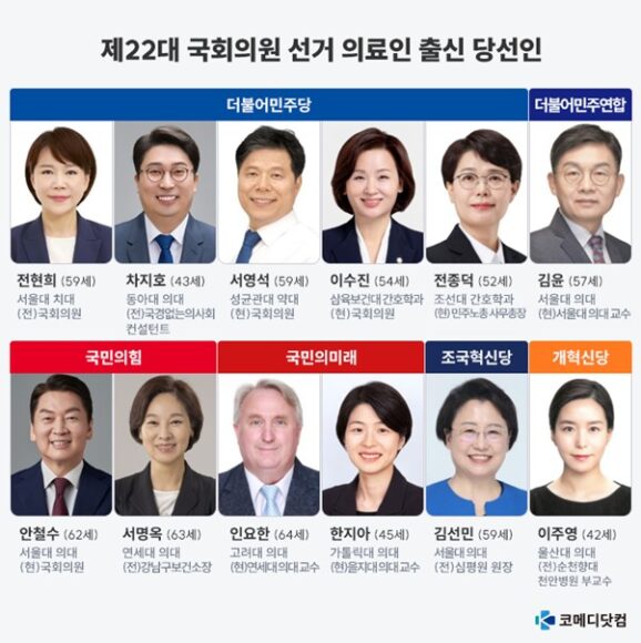 22대 총선 의료계 12명...당선인들 의대증원 입장은?