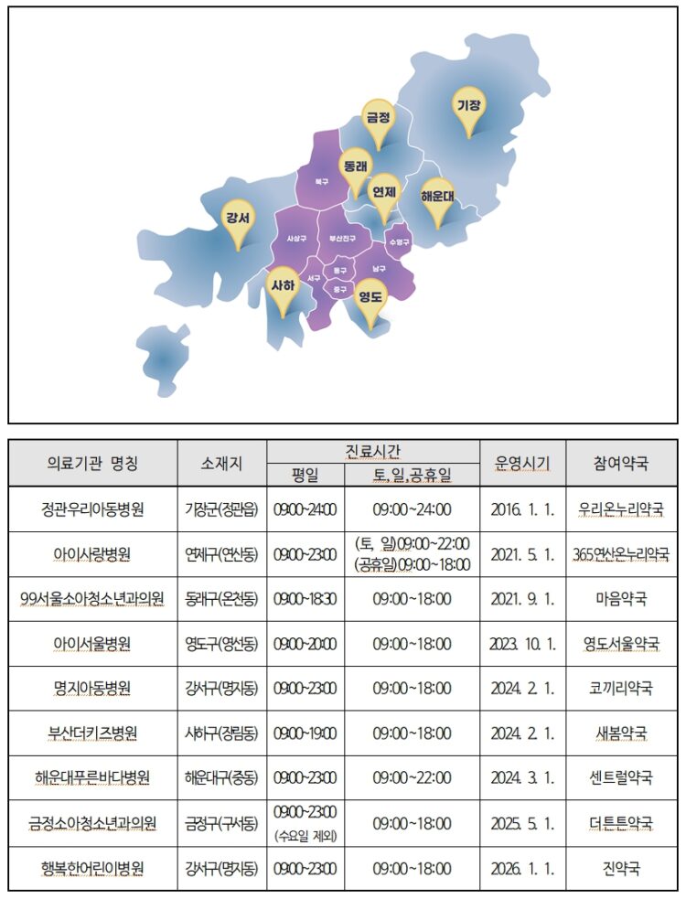 행복한어린이병원 합류해 부산 달빛어린이병원 9곳