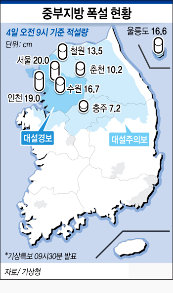 중부지방 폭설 현황
