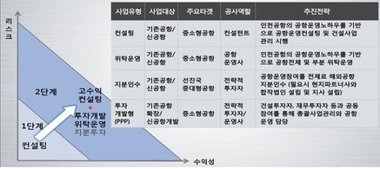 개도국 항공 관리자도 우리 정책 배워간다