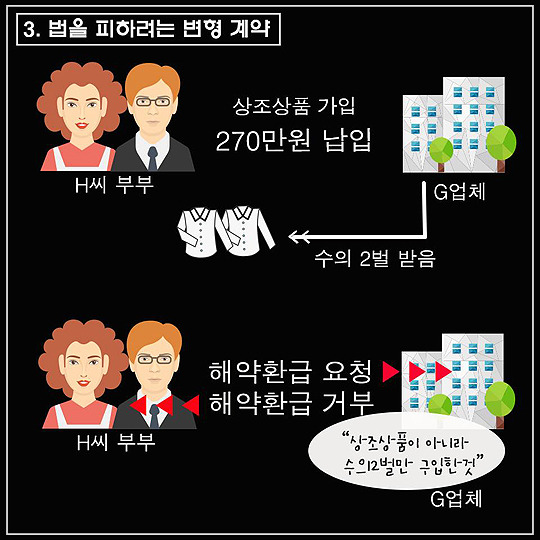 유가족 울리는 상조업체, 이용 시 이것만은 꼭!