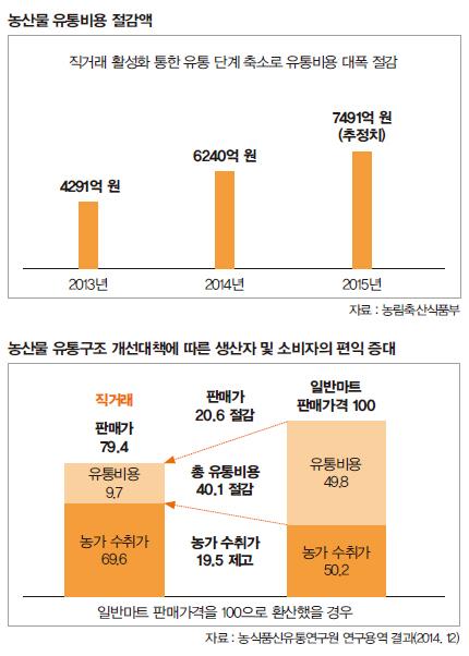 신뢰로 키우고 파는 농산물…모두가 웃음꽃 핀다