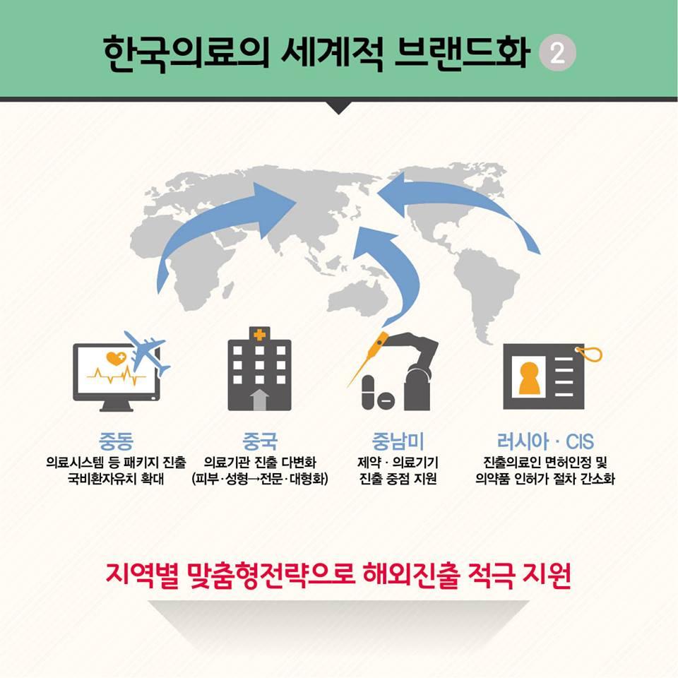 바이오헬스산업 세계 7대 강국 만든다