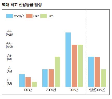 경제 재도약 날개로 ‘활력 코리아’