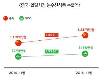 띄워라 미래농수산업의 꿈!