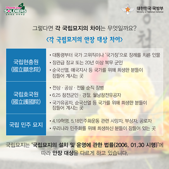 국립묘지의 종류와 차이