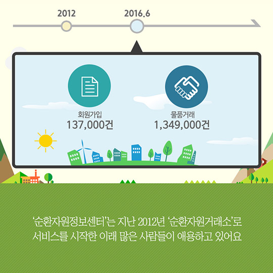 응답하라! 순환자원정보센터